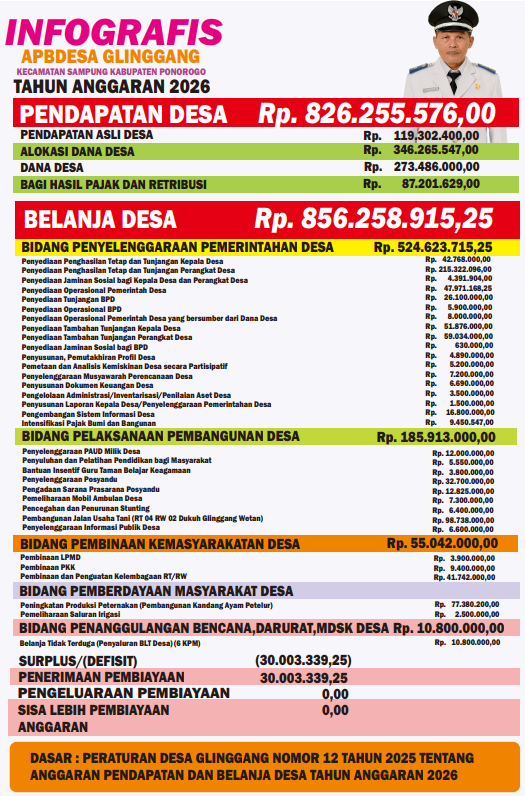 Tranparansi Anggaran Pendapatan dan Belanja 